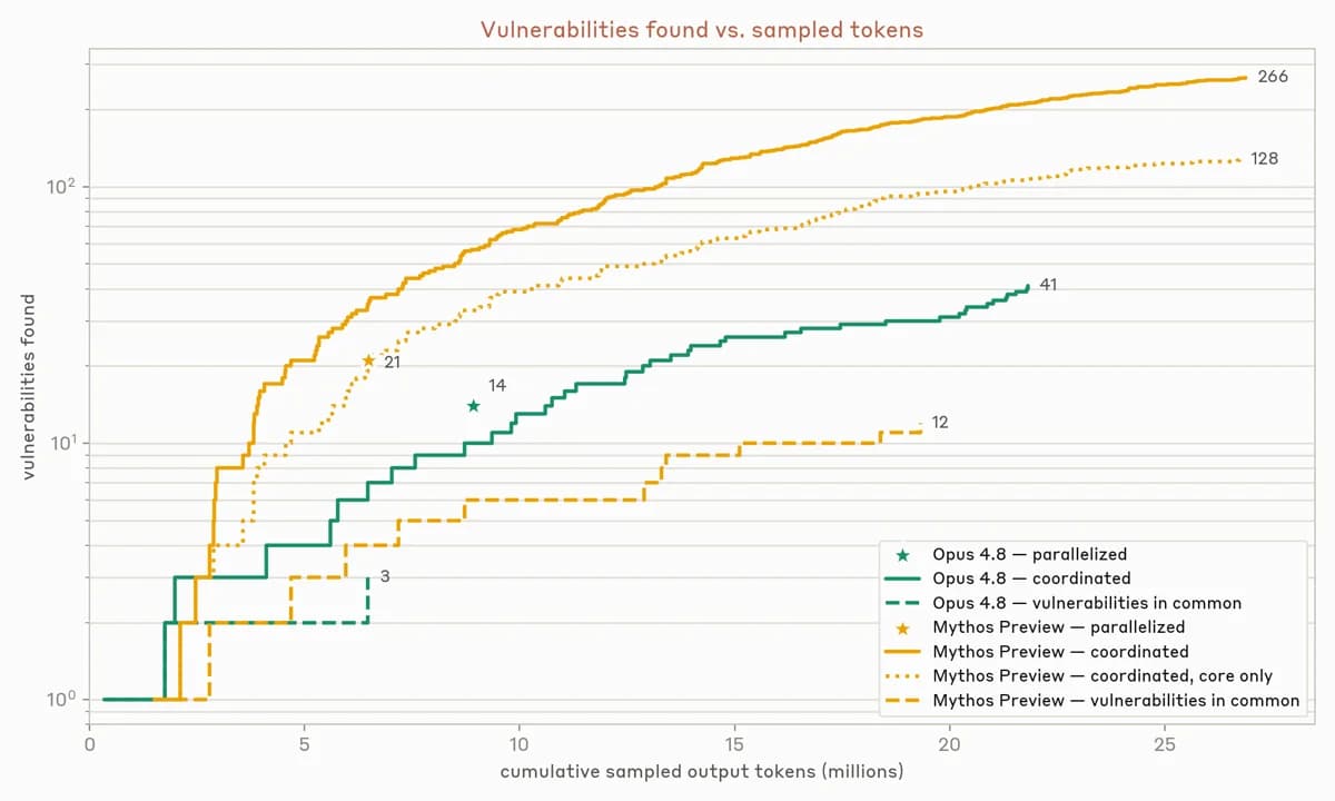 Multiagent Systems Need Institutions, Not Just Smarter Agents