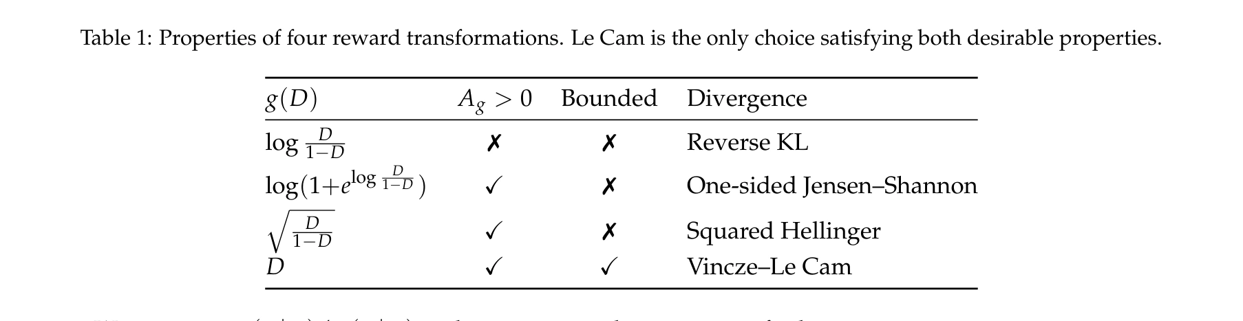 Table 1 trong paper: so sánh bốn cách biến discriminator output thành reward; lựa chọn D tương ứng Vincze-Le Cam là lựa chọn duy nhất vừa positive vừa bounded.