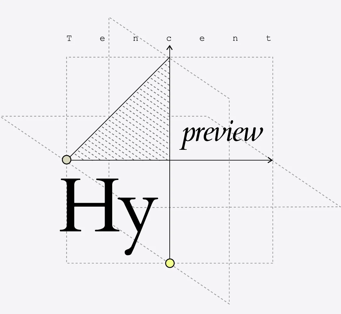Đồ họa chính thức của Tencent cho Hy4 preview.