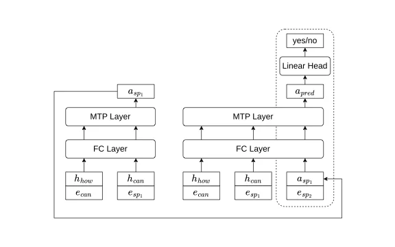 Sơ đồ soft-prompt classification của Speculative Probing