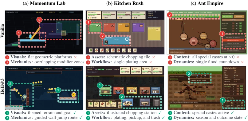 So sánh ba game do Vanilla và HoH qua ba vòng phát triển tạo ra