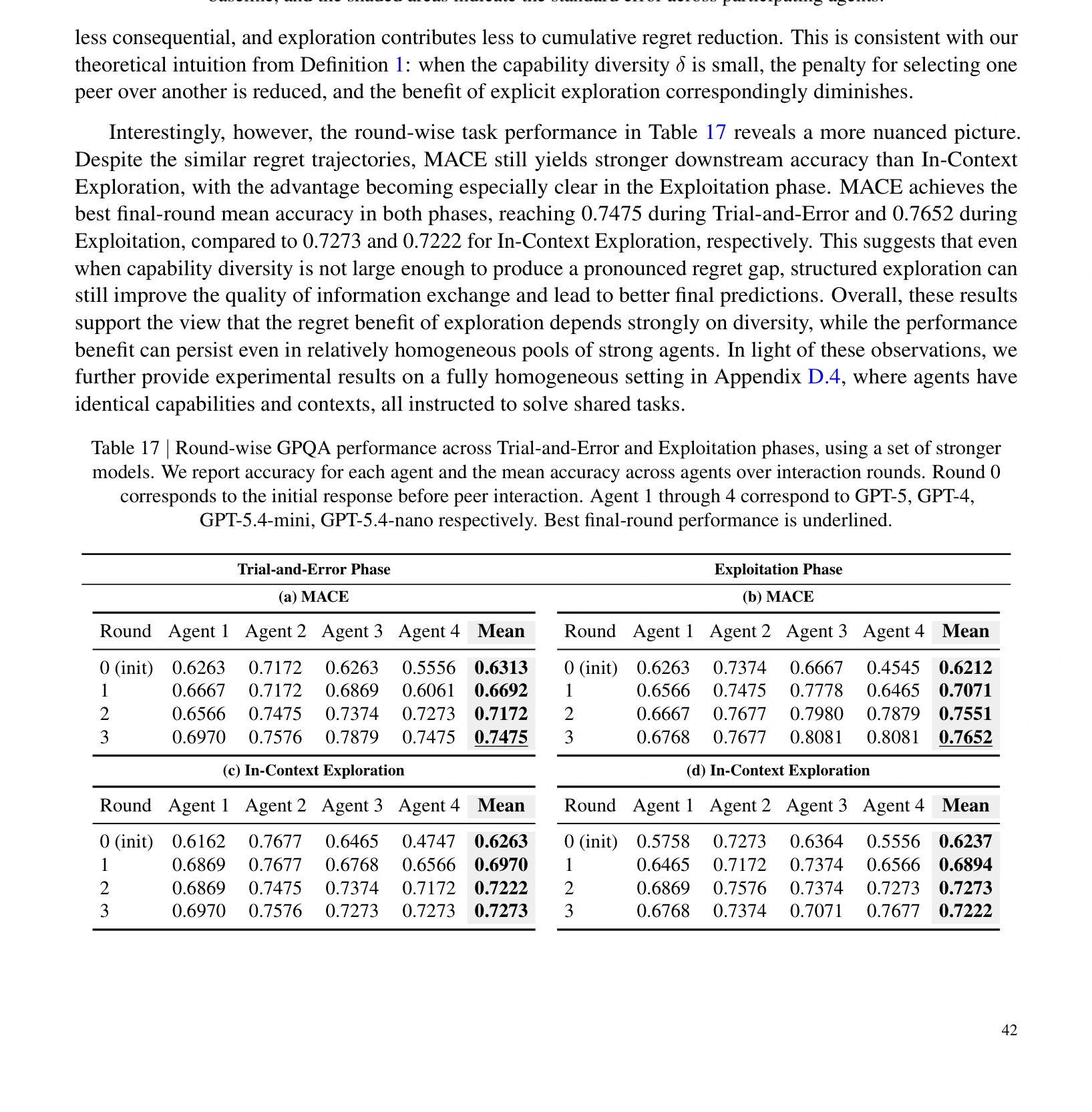 Table 17 từ paper: accuracy GPQA theo từng round của MACE và In-Context Exploration trên GPT-5, GPT-4, GPT-5.4-mini và GPT-5.4-nano.
