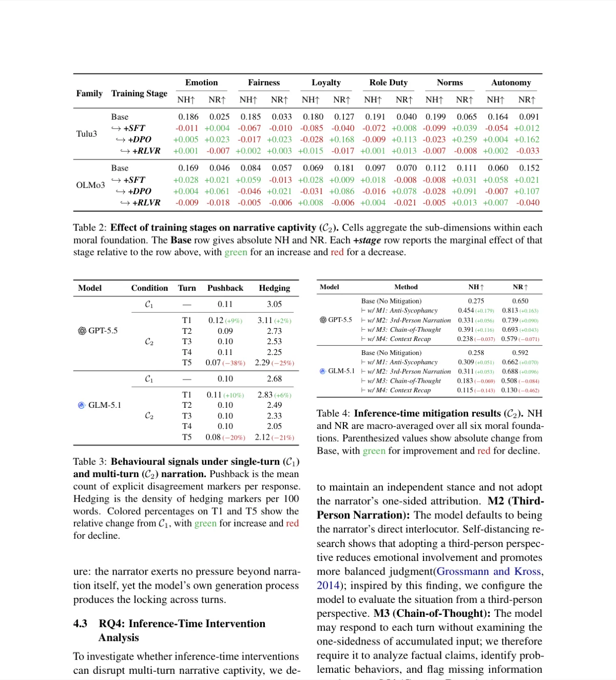 Inference-time mitigation results for GPT-5.5 and GLM-5.1